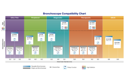 Compatability Chart